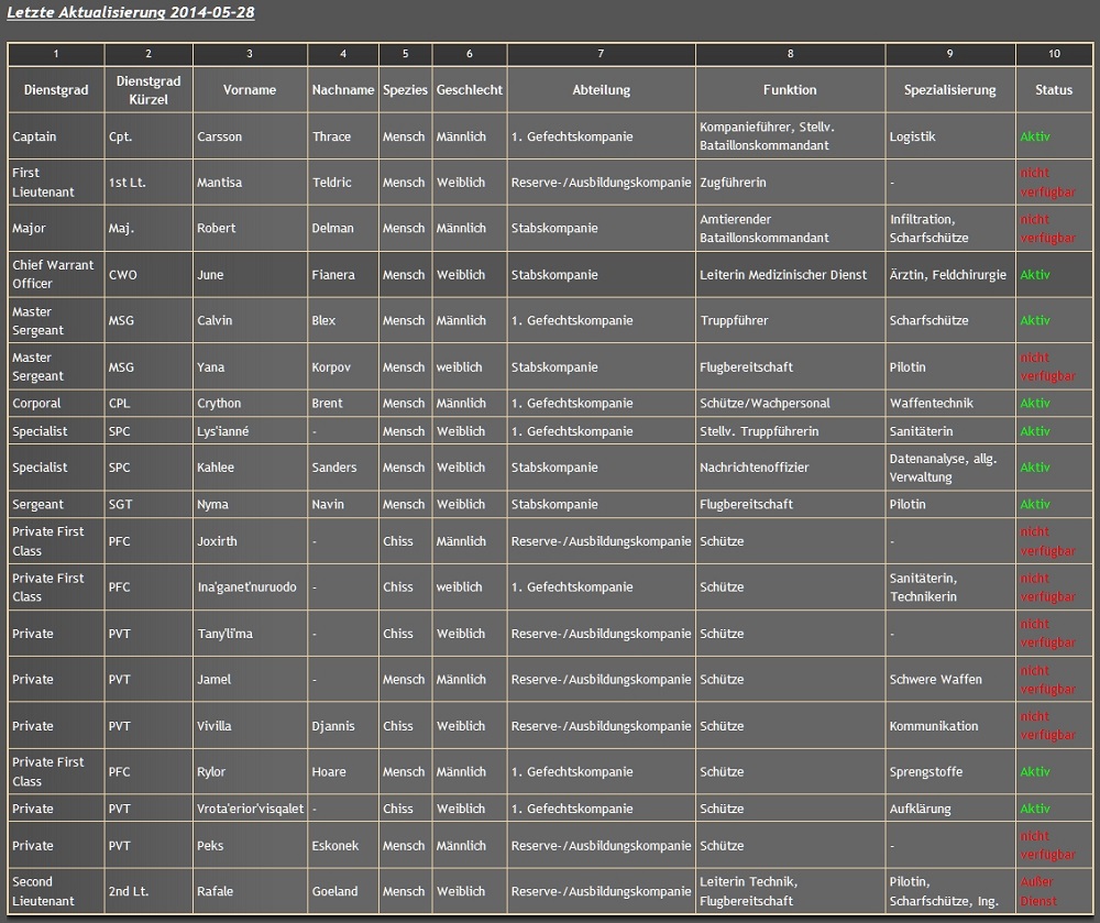 Einheitenübersicht 2014-05-28.jpg